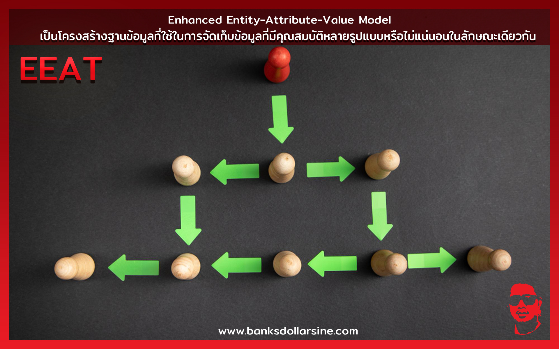 Enhanced Entity-Attribute-Value Model